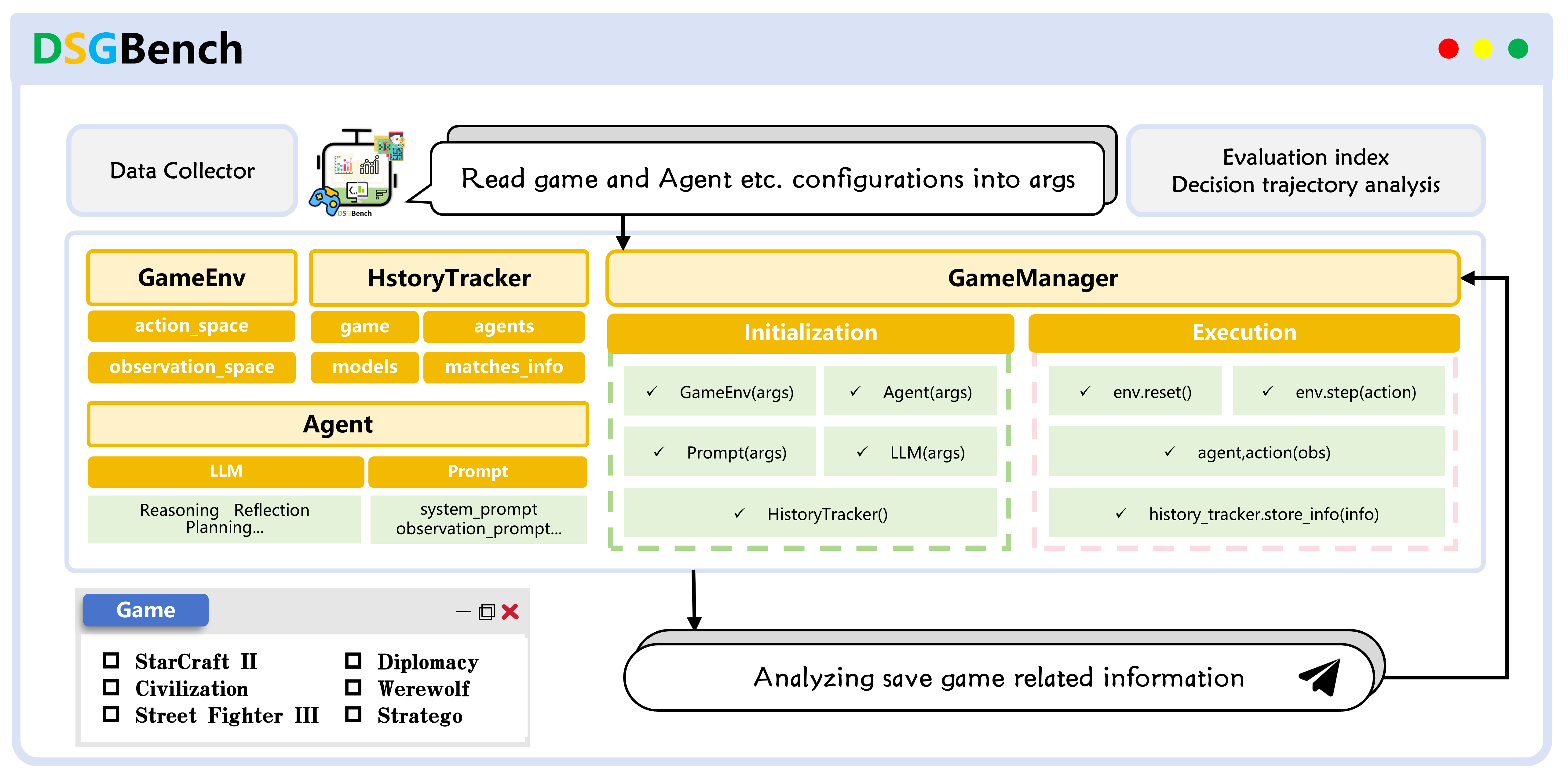 Code Architecture of DSGBench