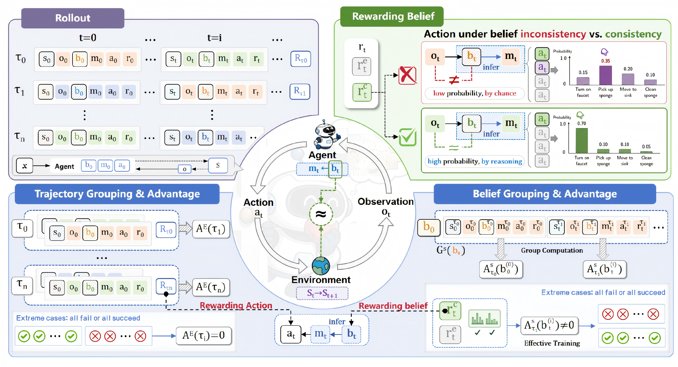 ReBel overview